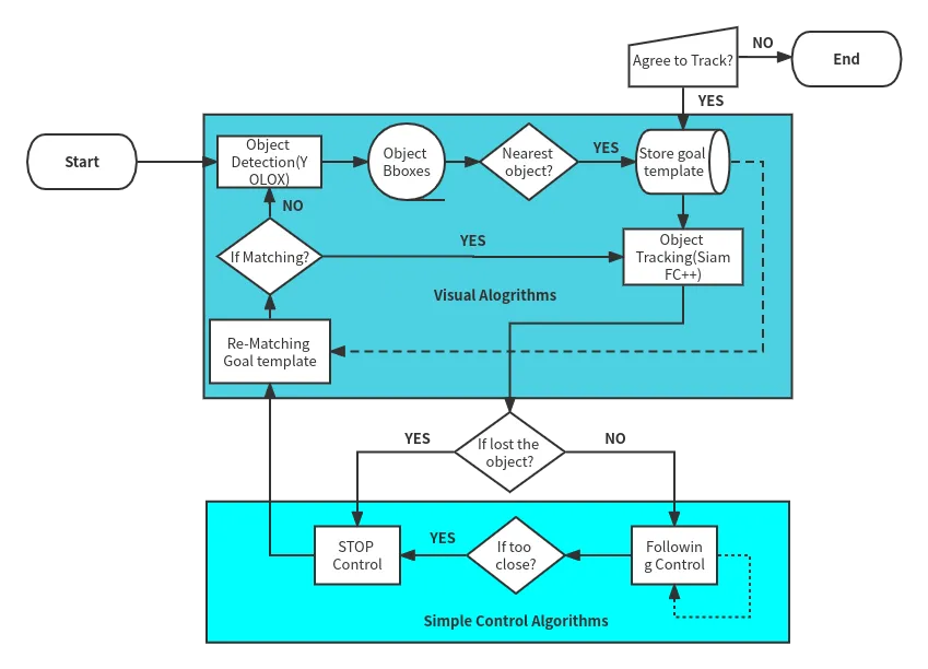 SOT-tracking-diagram.png