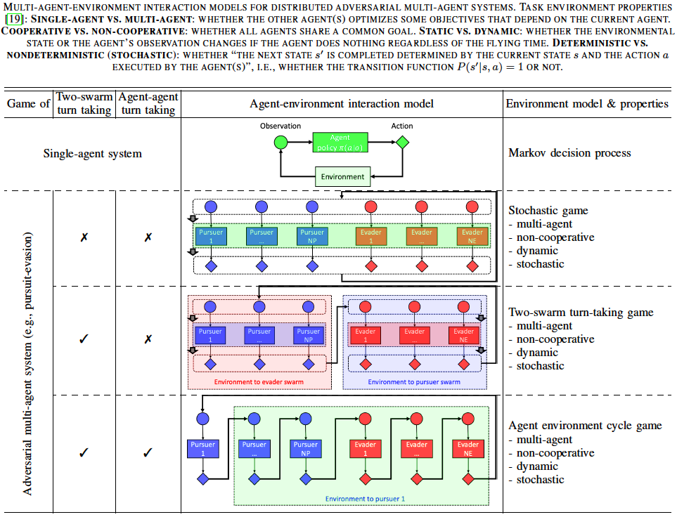 multiagent_environment_interaction_models.png