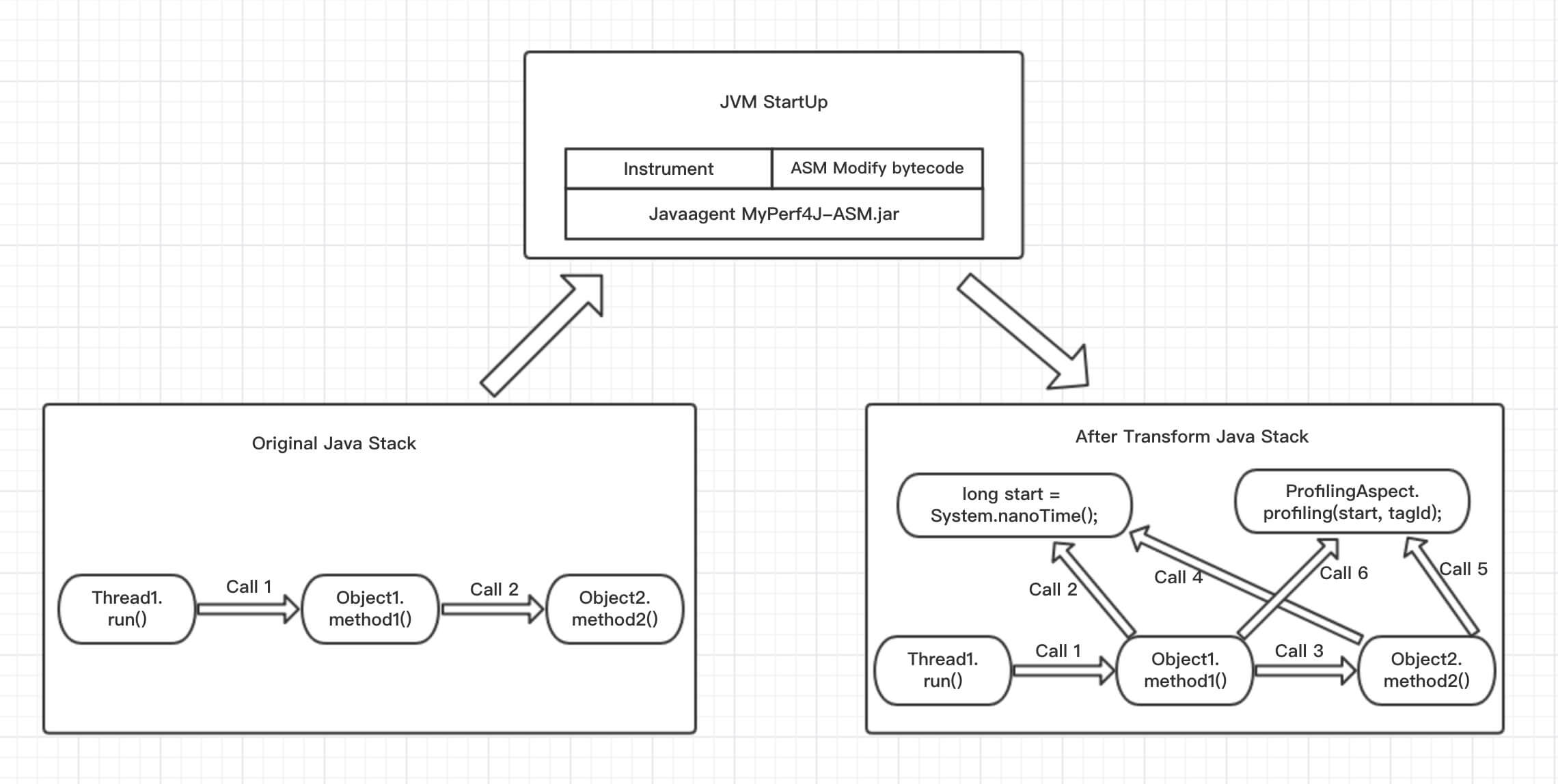 DataAcquisition.jpeg