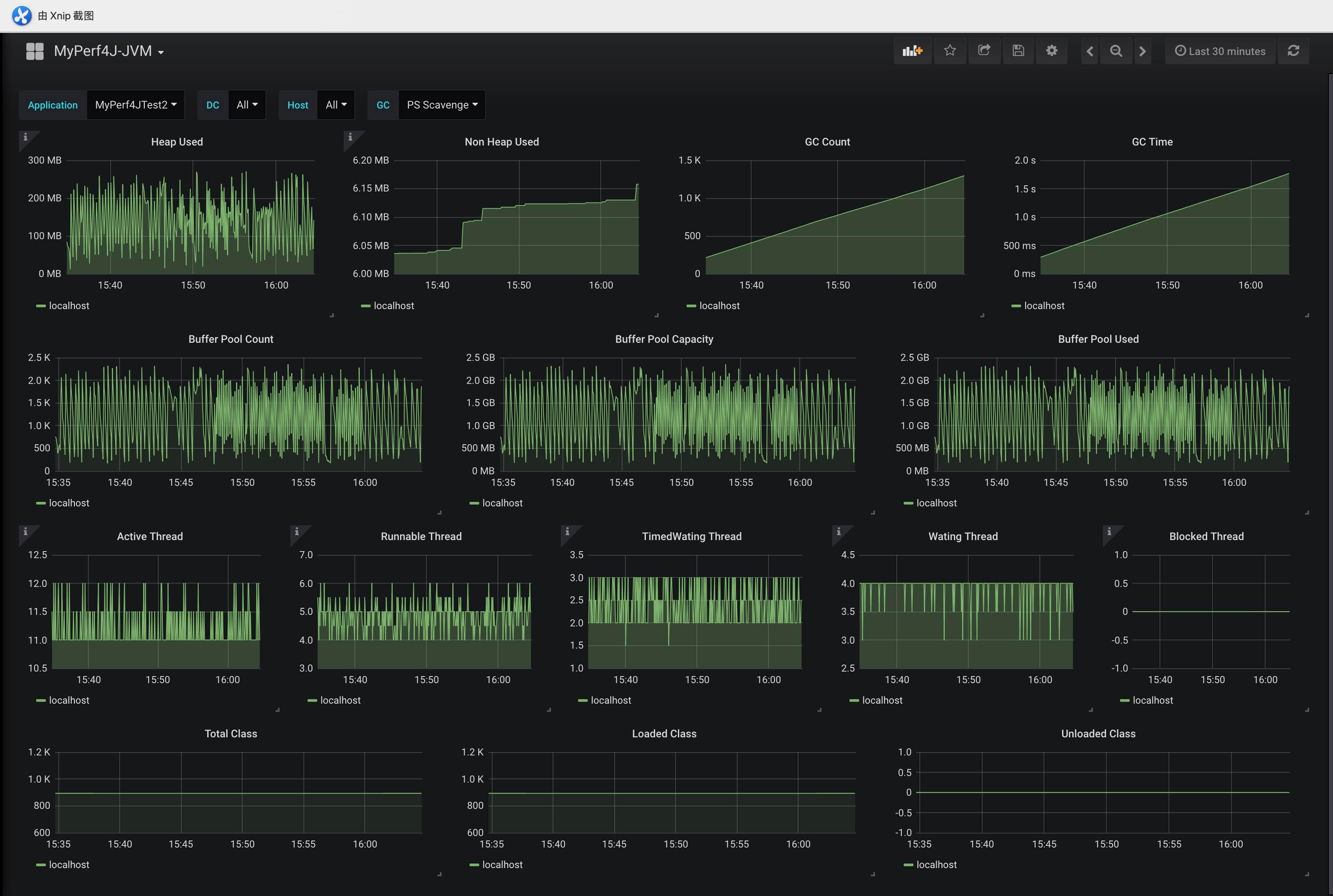 MyPerf4J_JVM_Compressed.jpeg