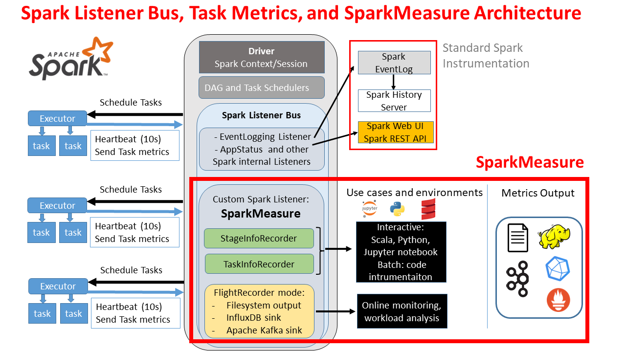 sparkMeasure_architecture_diagram.png