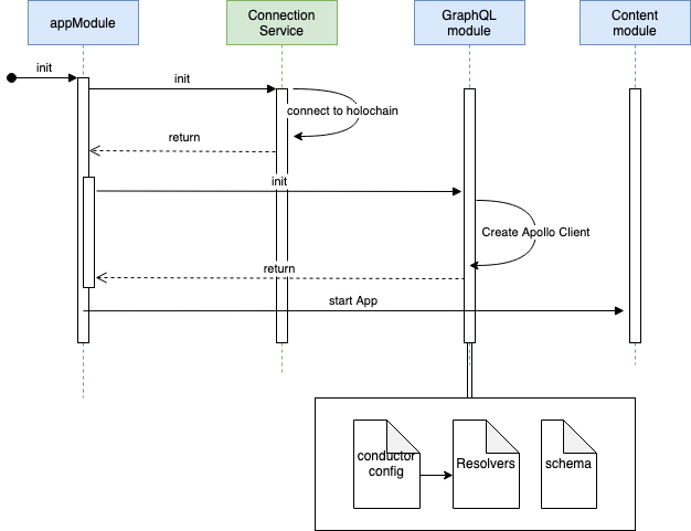 angular_seq.png