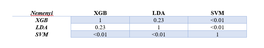 Nemenyi-Classifiers.png