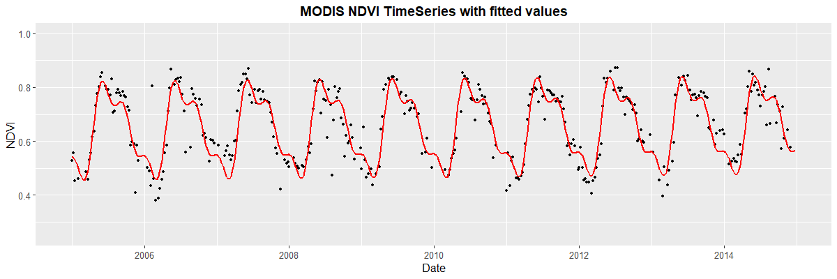 Rplot01.png