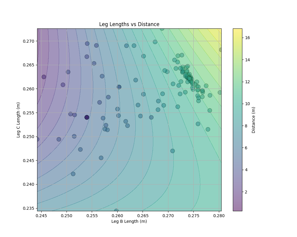 C_vs_B_distance.png