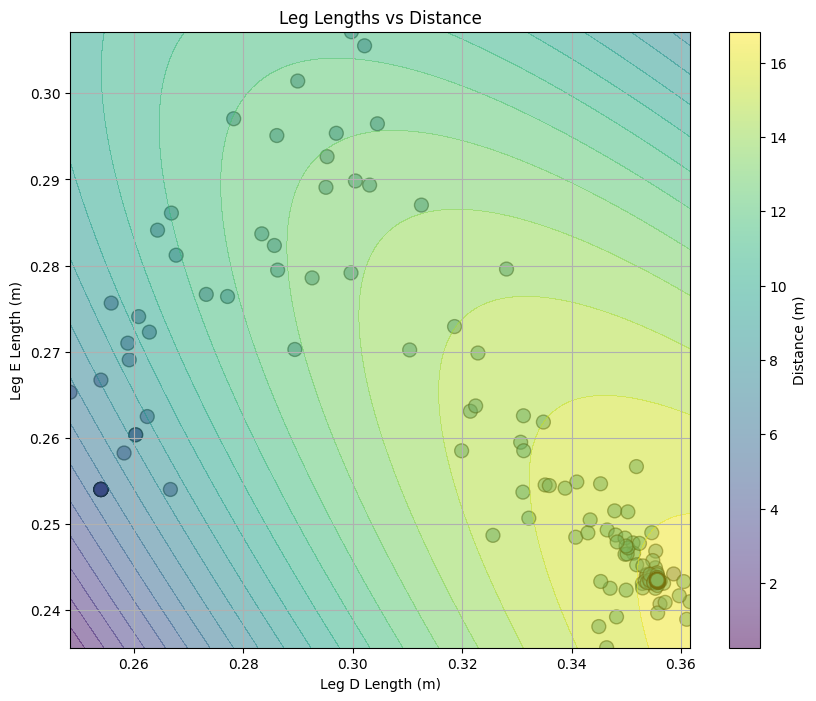 D_vs_E_DISTANCE.png