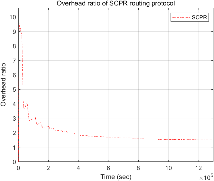 f18_Overhead_ratio.png