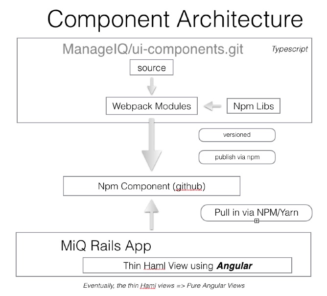 MiQ-UI-Architecture.jpg