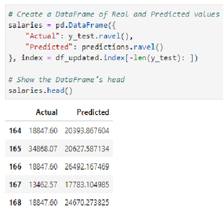 predictedvaluechart.png