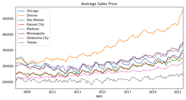 Increase_In_Home_Prices.png