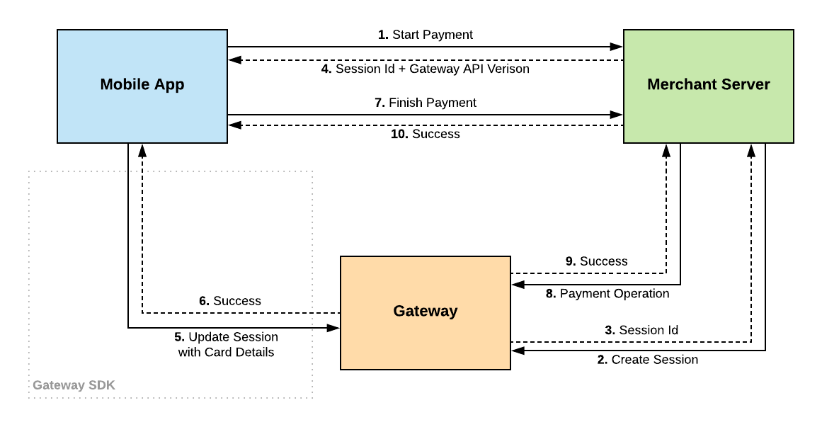 payment-flow.png