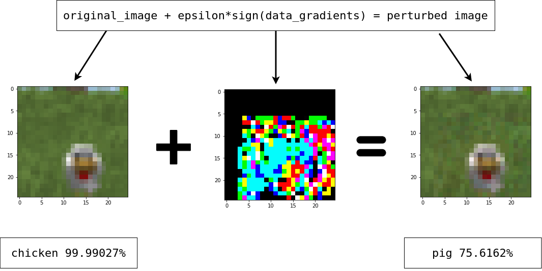 adversarial_attack.png