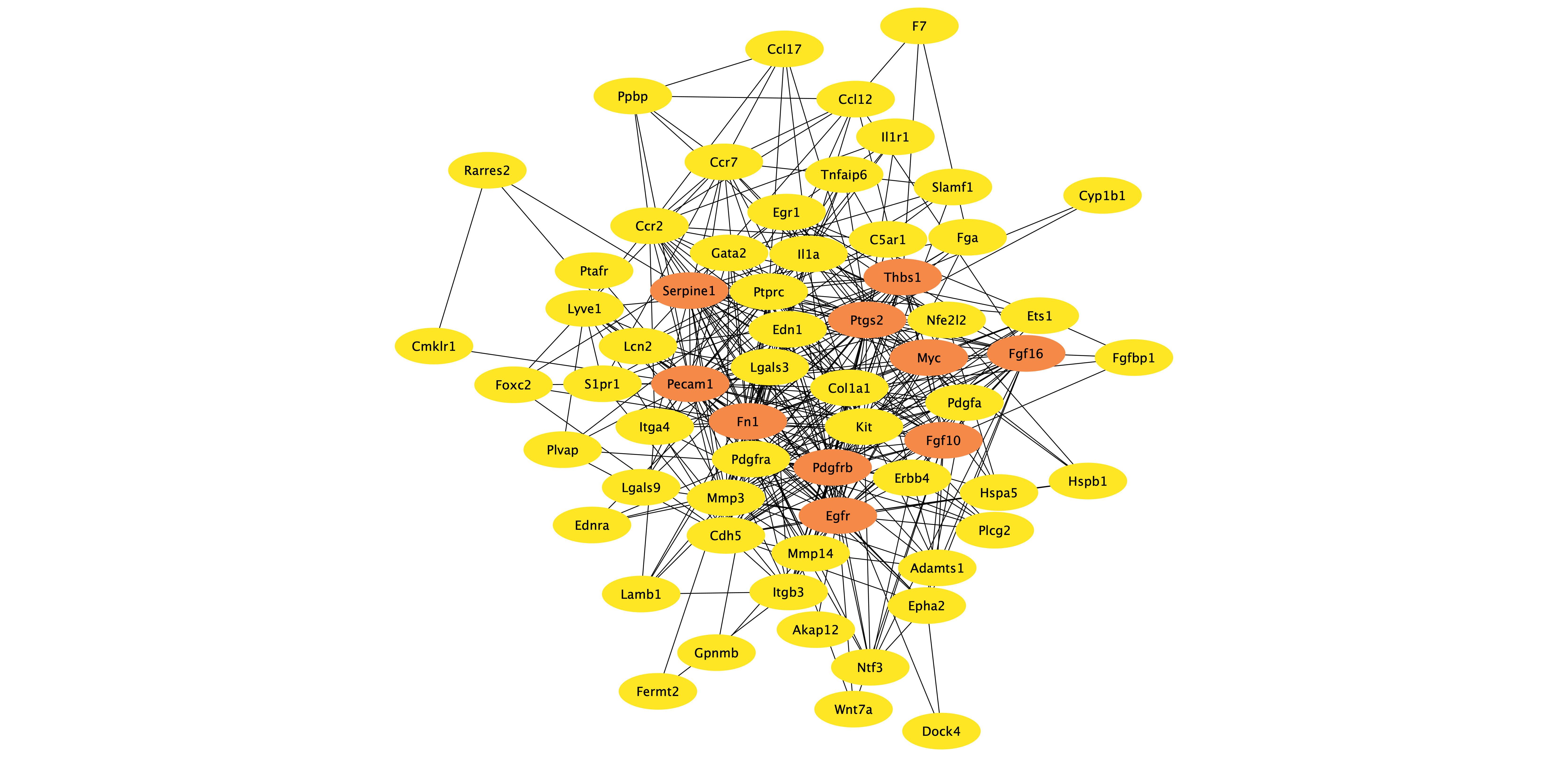 cellmigration_hubgenes.png