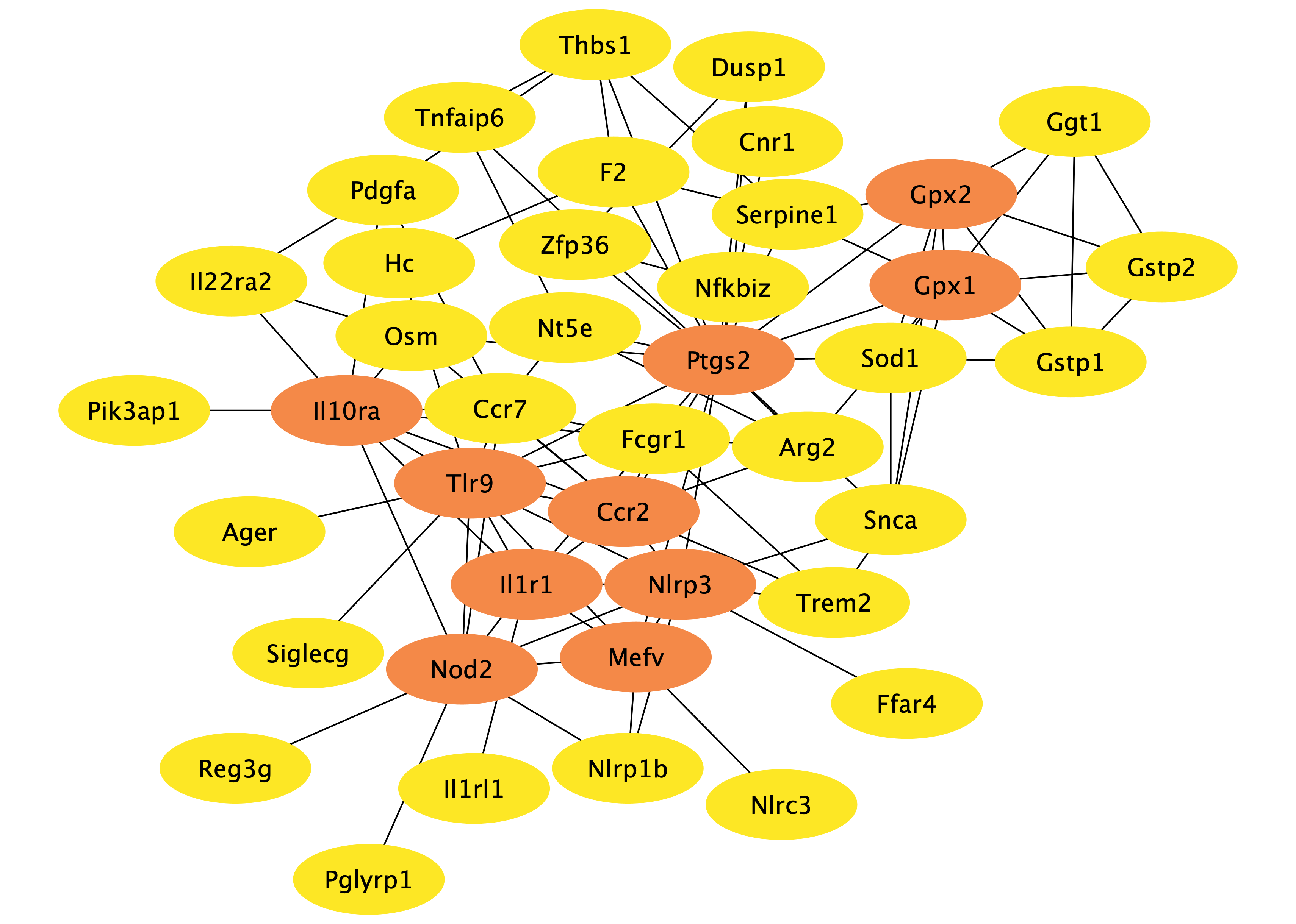 inflammatoryresponse_hubgene.png