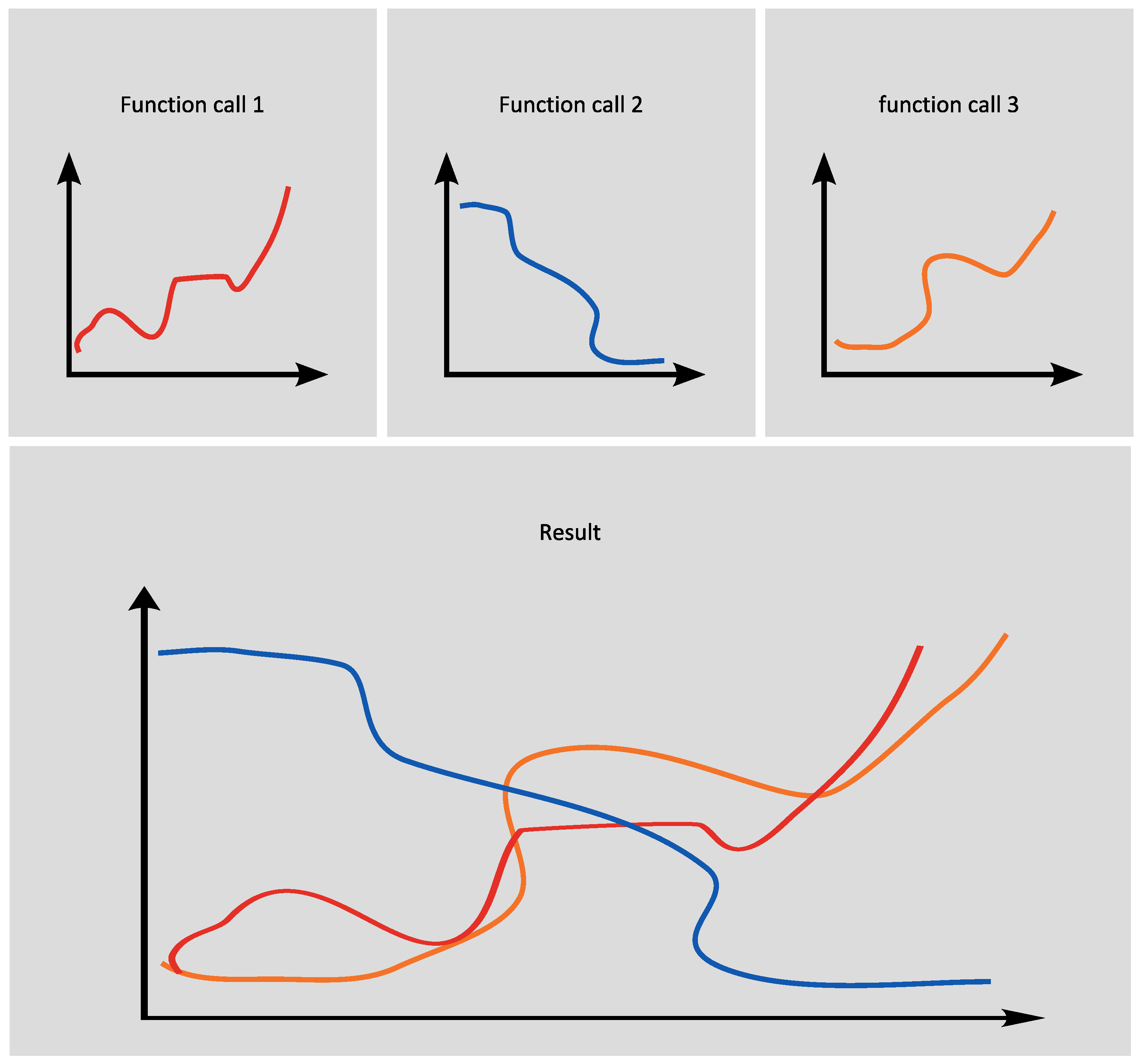 plotting_code_reusability.png