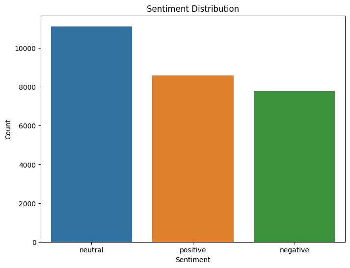 sentiment_distribution.png