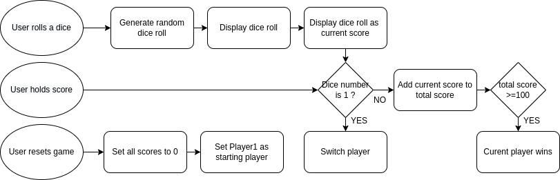 flowchart.png