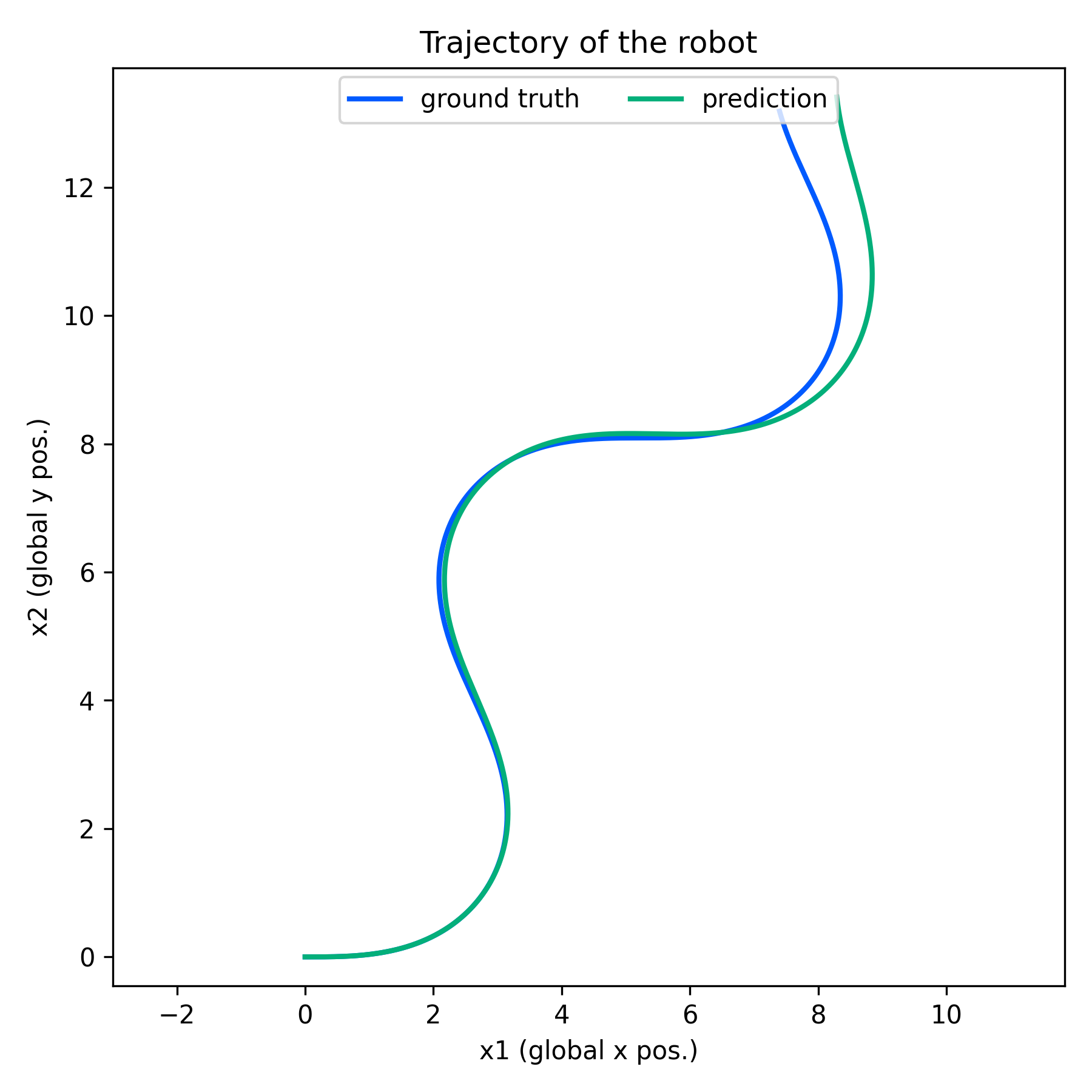 ex2_evaluation_trajectory.png