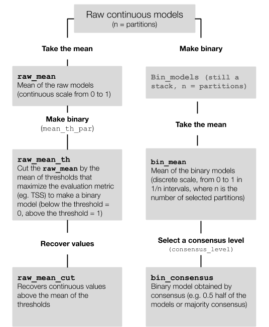 fig05_finalmodel.png