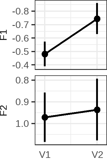 univariate_model_preds.png