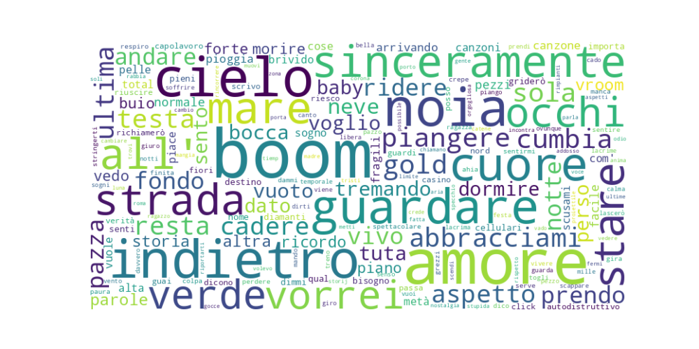 wordcloud-sanremo-24.png