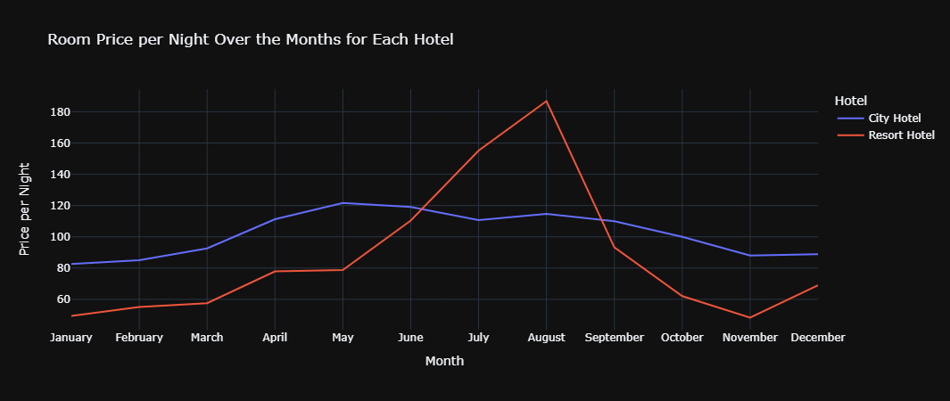 Room Price per Night.png