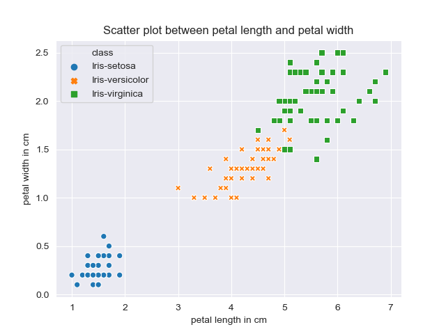 petal scatterplot.png