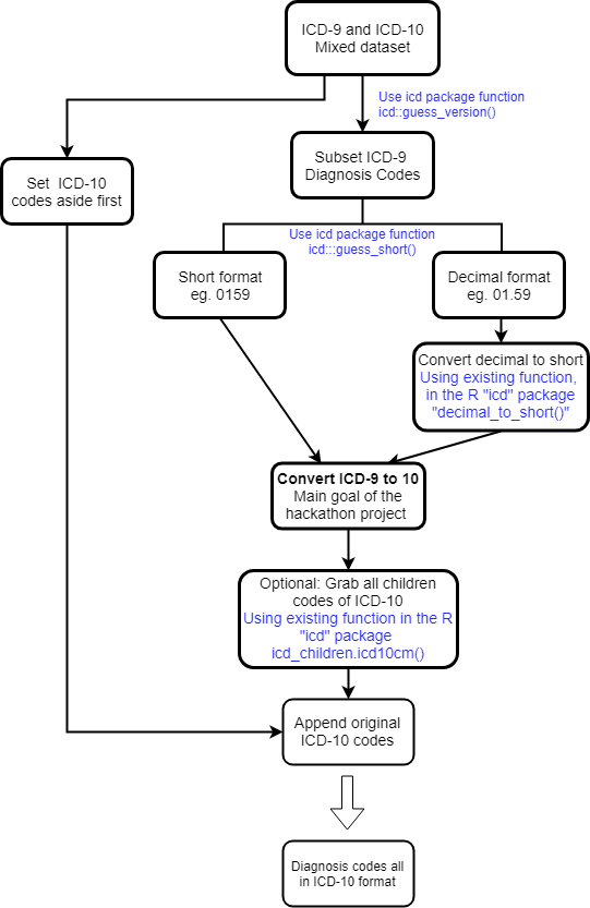 Updated_Flowchart.png