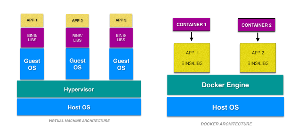 Docker-vs..png