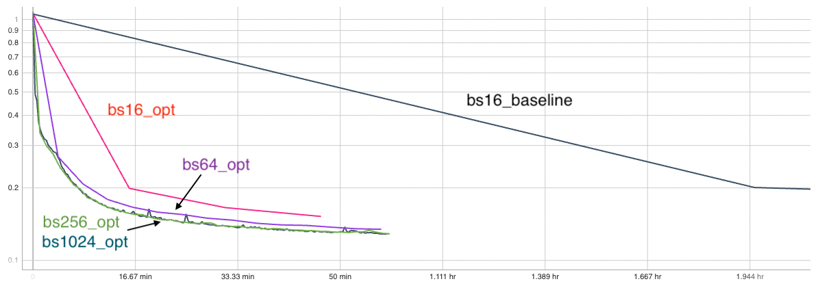 dp_timings.png