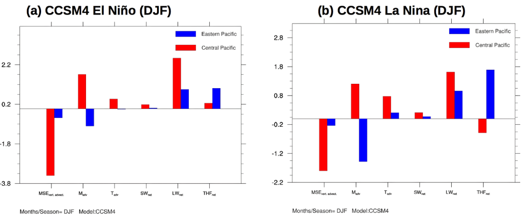 ENSO_MSE_fig3.png