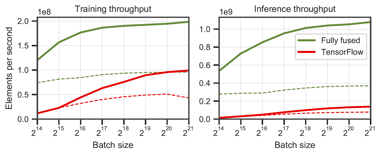 fully-fused-vs-tensorflow.png