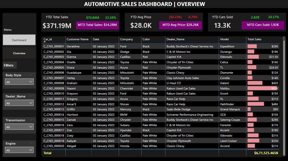 Automotive - Dashboard Page 2.png