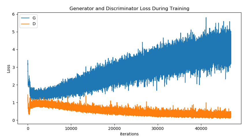 Loss Curve FashionMNIST.png