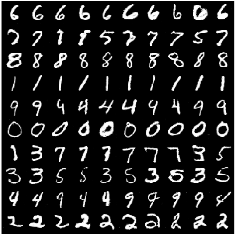 Epoch_100_MNIST.png