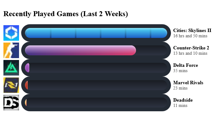 recently_played_games(linear).png