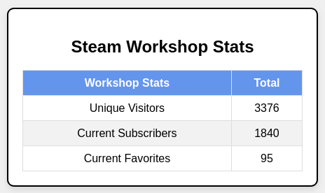 steam_workshop_stats.png