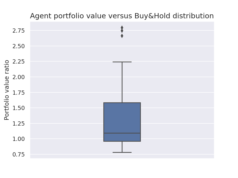 boxplot-final-vs-bah-ratio.png