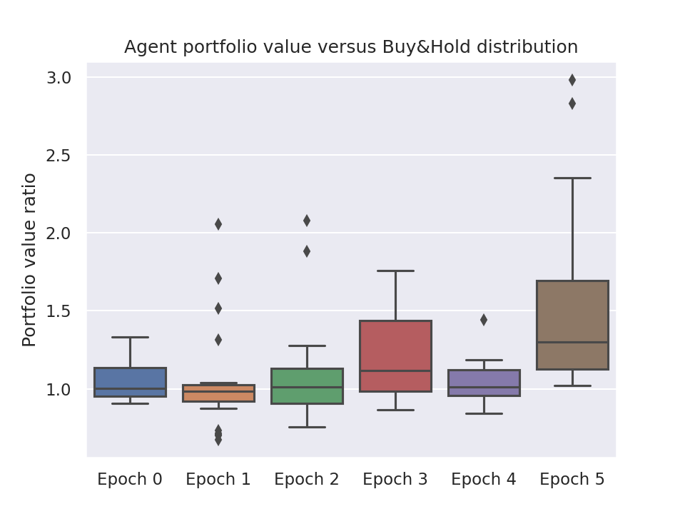 epoch_bah_boxplot_distribution-final.png