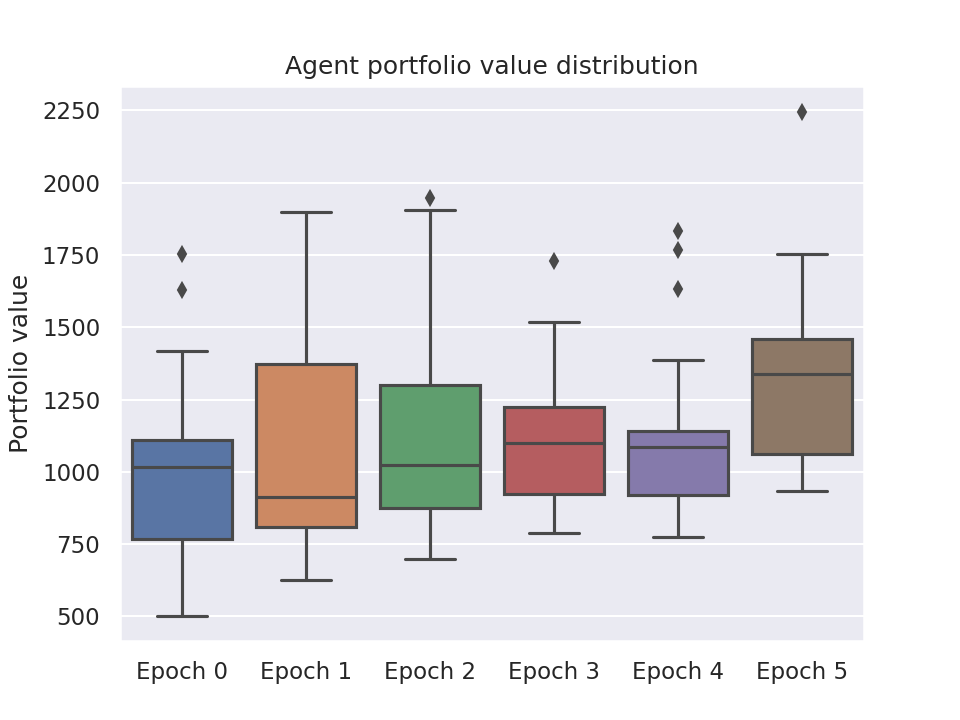 epoch_boxplot_distribution-final.png