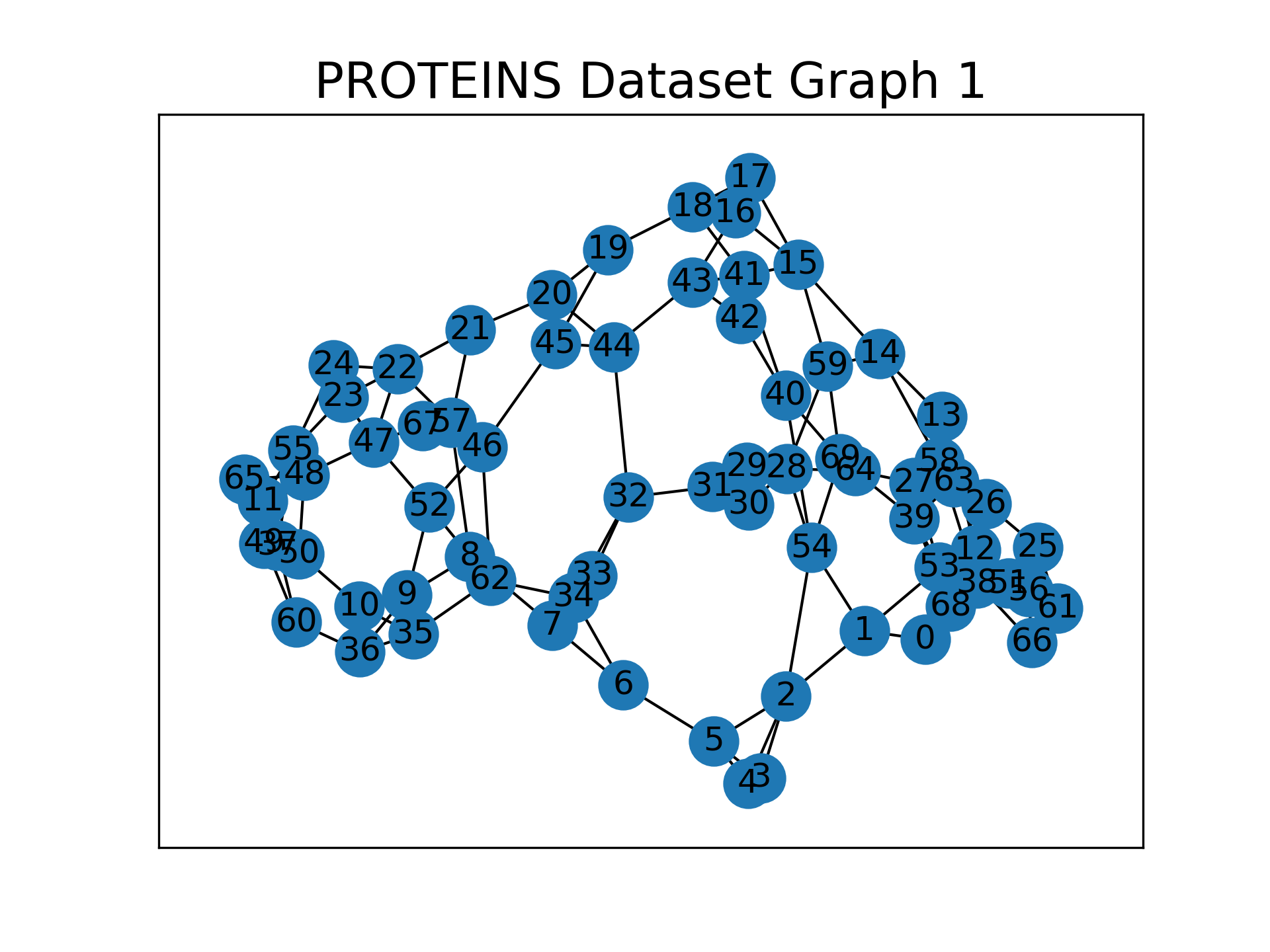 PROTEINS_graph1.png