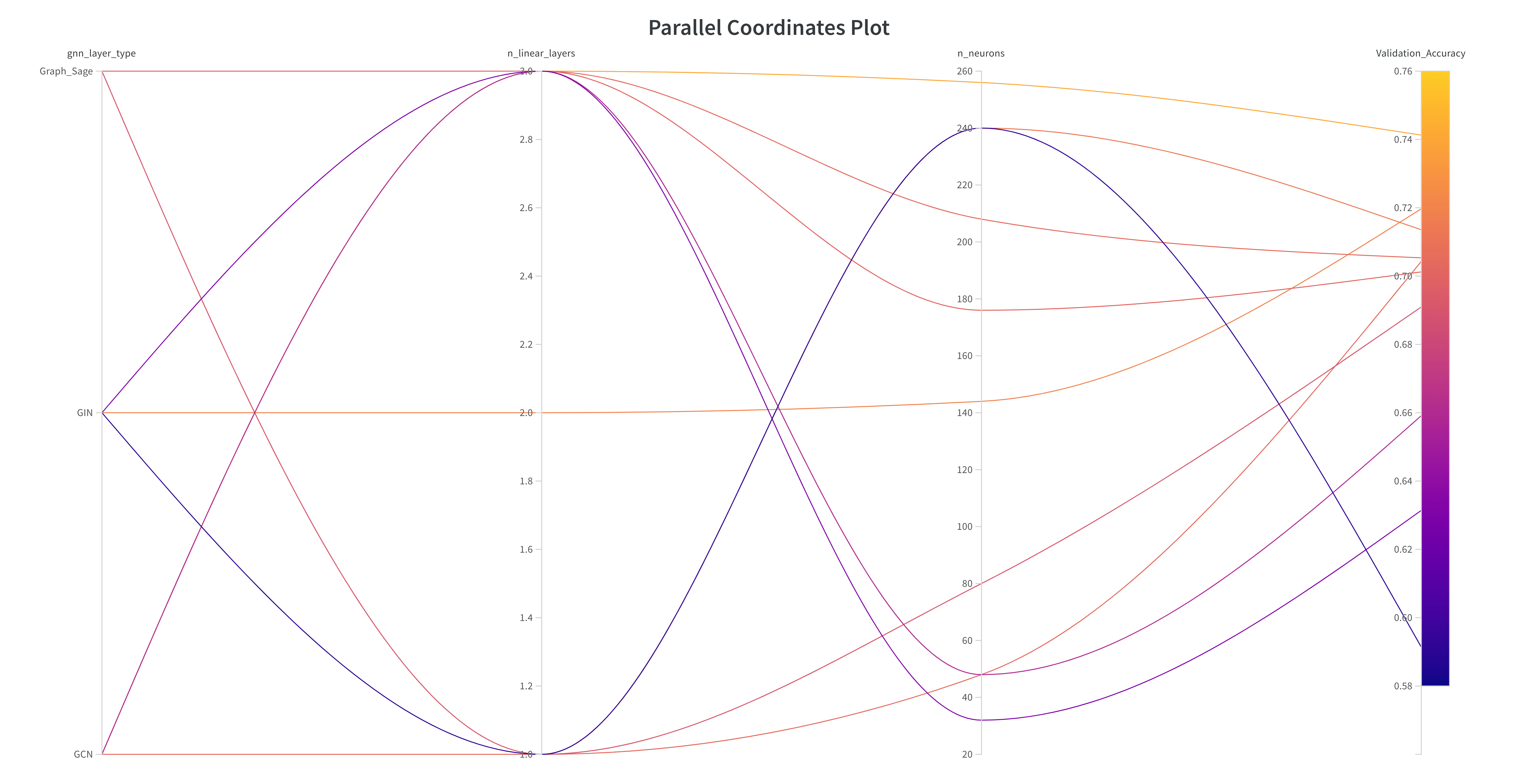 proteins_parallel_coordinates_plot.png