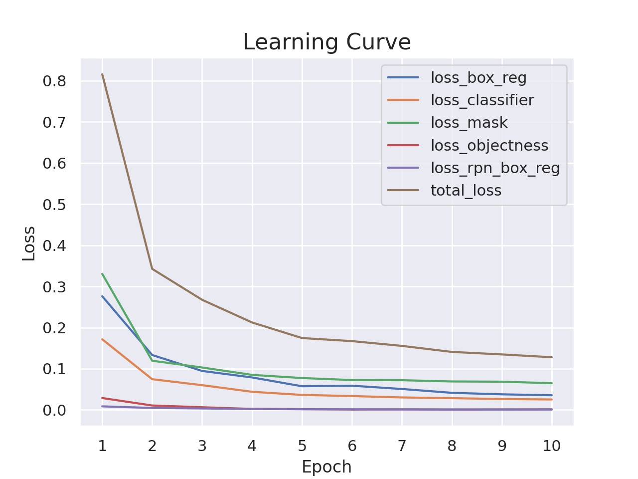 Balloon_learning_curve.jpg