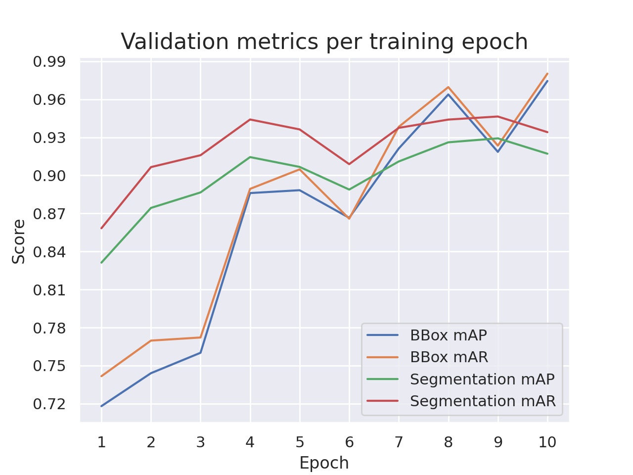 Balloon_validation_metrics.jpg