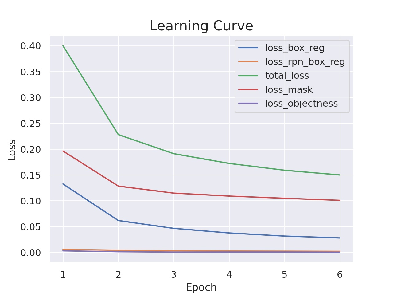 Pedestrian_learning_curve.jpg