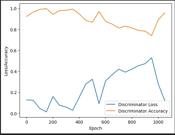 accuracy_graph_50.png