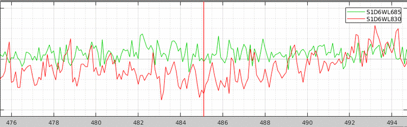 SCI signal motor