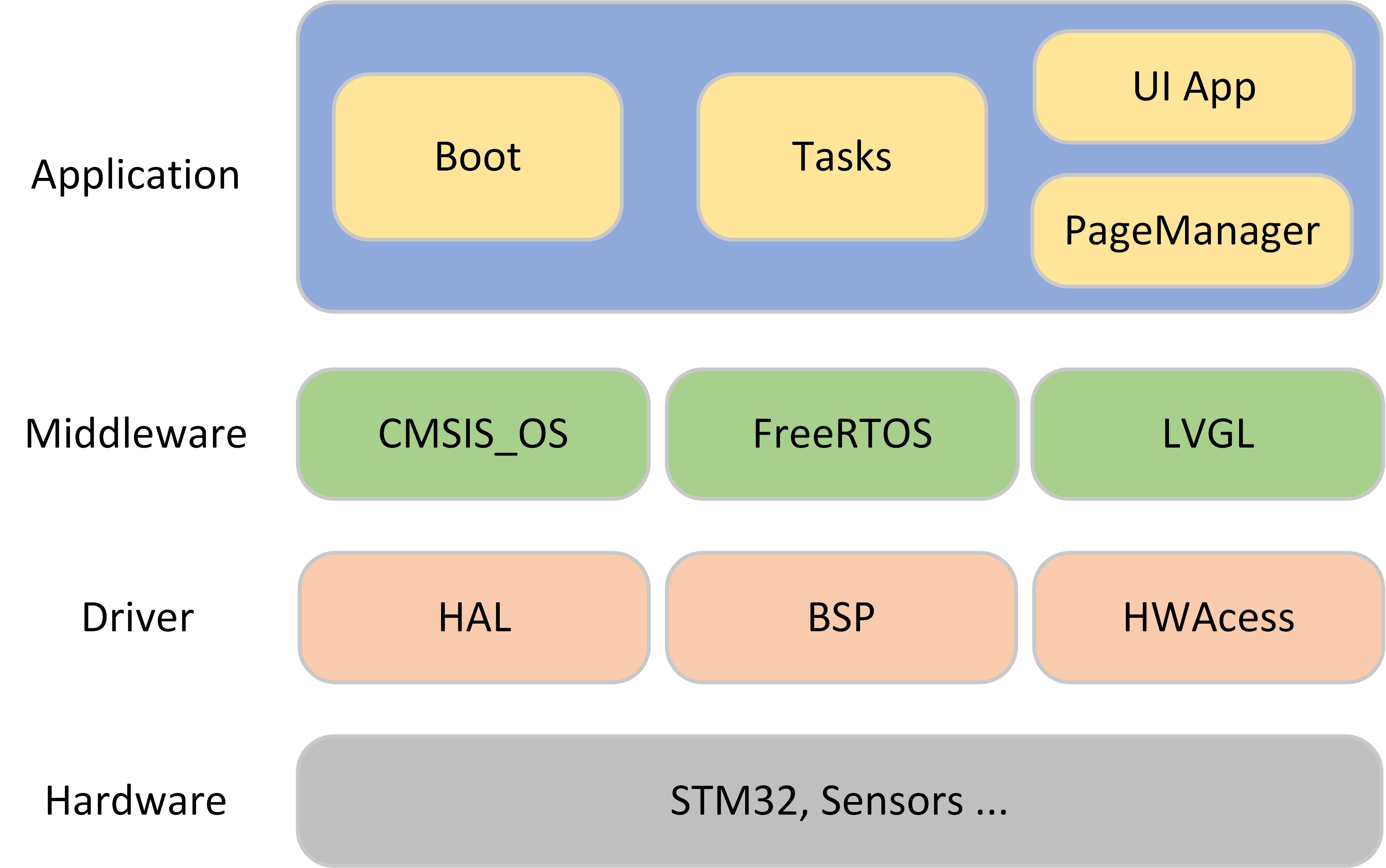 software structure.jpg