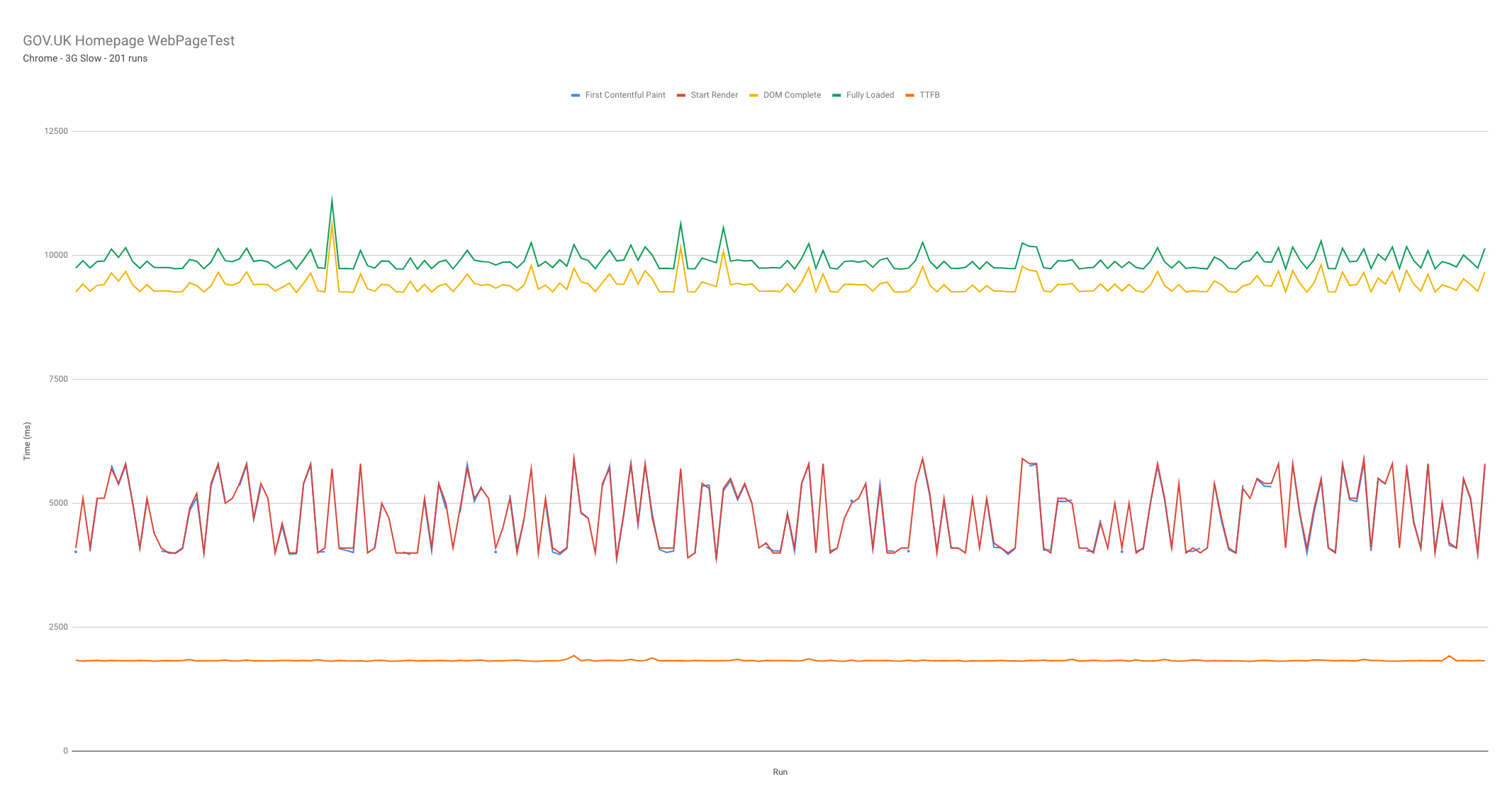 extract-other-run-metrics-filtered.png