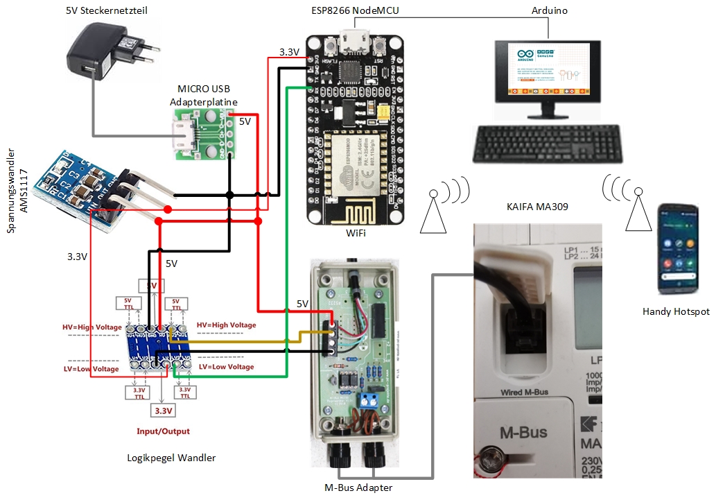 Blockschaltbild_ESP8266_NodeMCU_SmartMeter_Reader.jpg